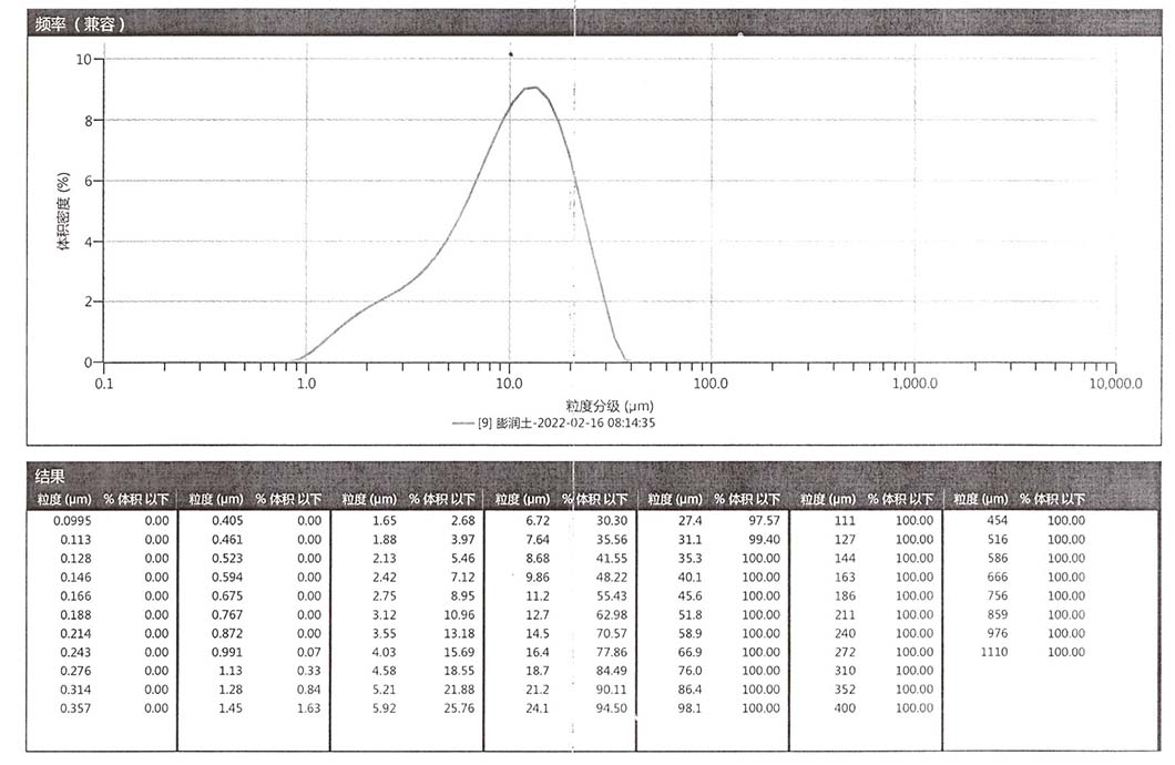 遼寧東和新材料有限公司
